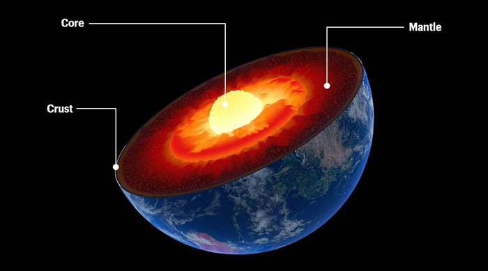 انرژی گرمایی هسته زمین